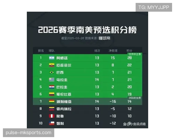 2026世界杯官方积分排序规则 2026世界杯官方积分排序规则